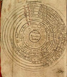 Icelandic manuscript of the geocentric world view